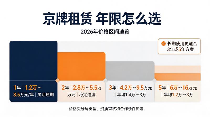 京牌转让公证流程图解