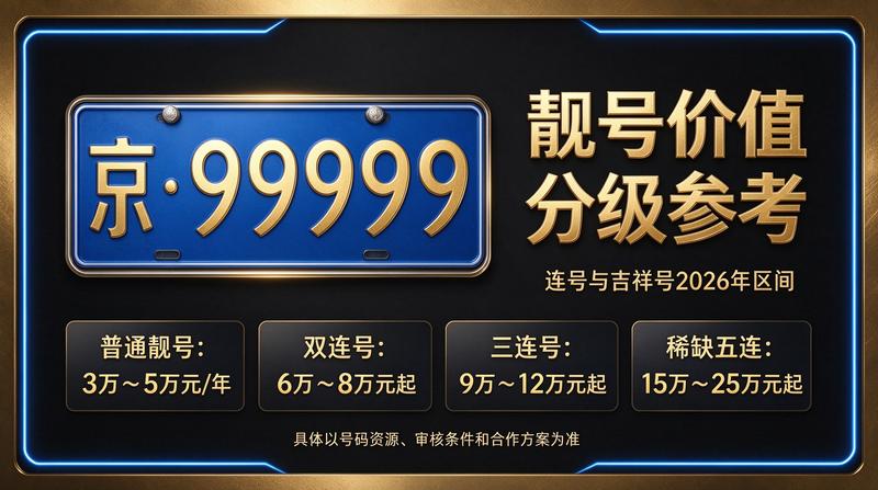2026年闲置北京车指标多少钱一个实用攻略指南封面图